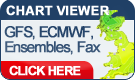 Chart Viewer