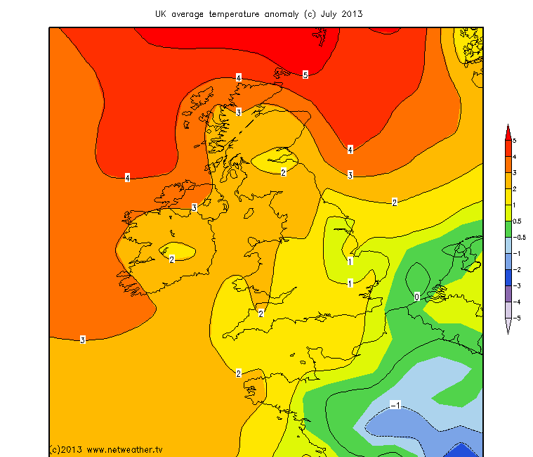 July Temperature