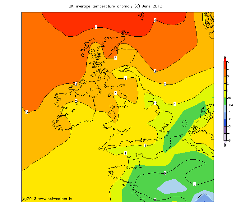 June Temperature