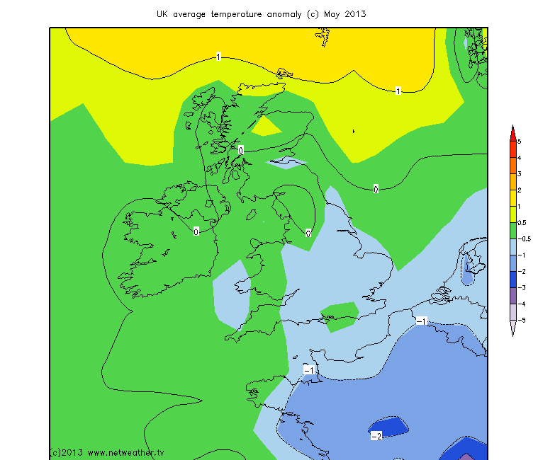 May Temperature