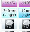 Forecast