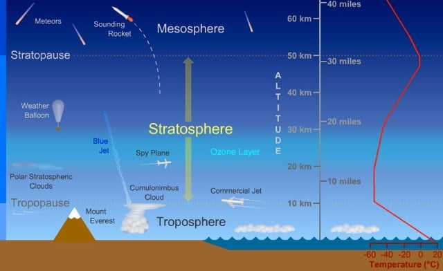 stratdiagram.jpeg